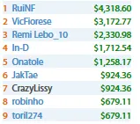 RuiNF, Naza114 e NNNXX Somam Prémios nas Salas Internacionais 102