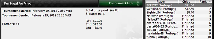 ZERIC77 vence etapa do Portugal ao Vivo 101