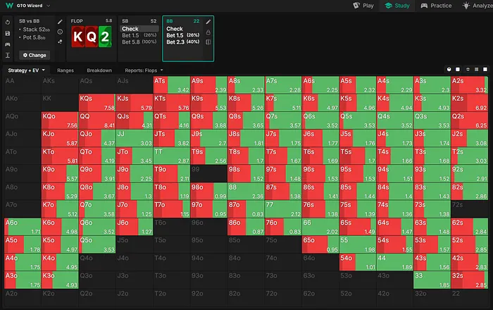 gto উইজার্ড