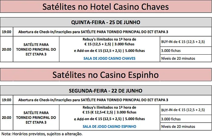 ECT Poker Tour: Satélites para as Etapas 3 e 4 já decorrem em Espinho e Chaves 102