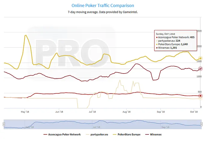 Liquidez Partilhada Atrativa: Aconcagua Poker vai Operar em Espanha 101
