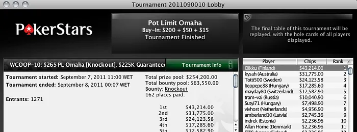 WCOOP 2011 - Mais uma Bracelete para a Rússia 102