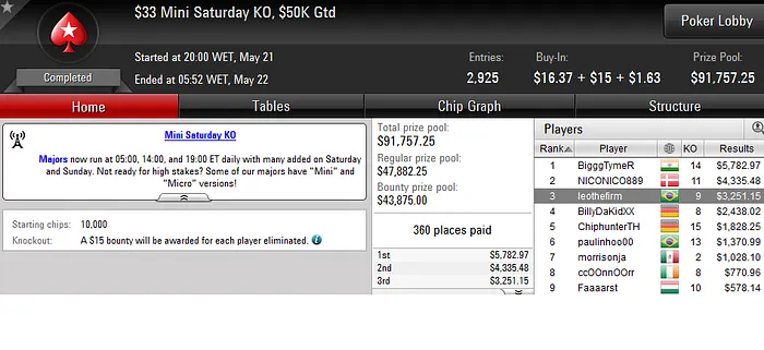 Forras Online: BigJh0n, Duim e rafaelm123 Lideram Resultados Nacionais 108