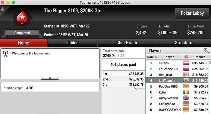 Nicolau Villa-Lobos Vice no Sunday 500 & Muito Mais 110