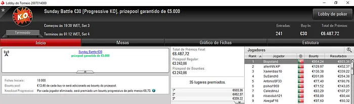 Amlfaria, Bispoland e Ninesoup com Domingo Gordo na PokerStars.pt 102