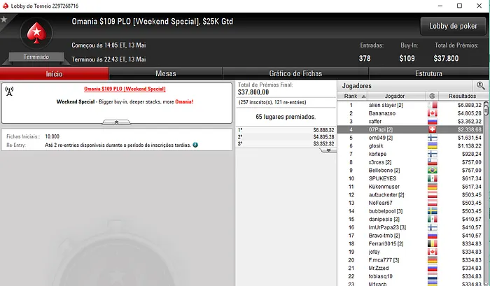 Manuel Ruivo Quarto no Bounty Builder High Roller (,558) & Mais 105