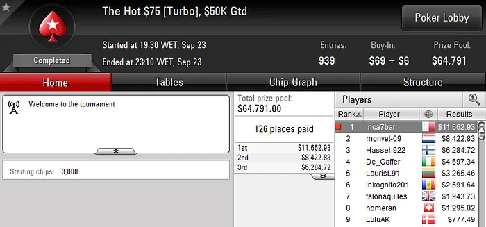 Miguel "inca7bar" Silva Vence The Hot  (k) & Tomás Paiva Continua a Amealhar 101