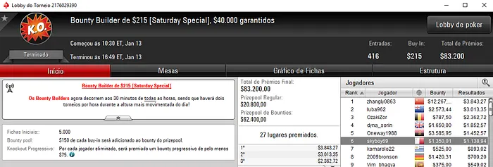 Manuel "fellatiado" Ruivo recebe Maior Prémio Luso em Sessão Recheada 106