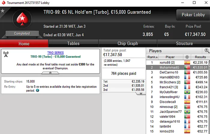 TRIO Series: Mais 4 Títulos para Portugal & €29.091 para Tiago Neto 105