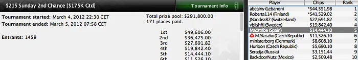 Grandes pinchazos de los jugadores españoles durante el fin de semana en PokerStars 107