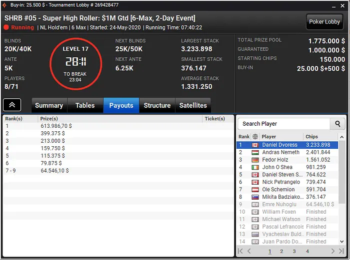 Super High Roller Bowl Online partypoker 