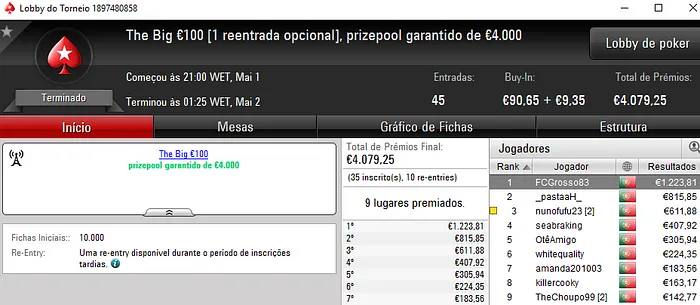 FCGrosso83 e Nuwanda01 Vencem The Big €100 e The Hot BigStack Turbo €50 102