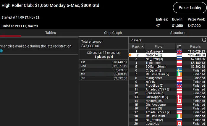 naza high roller club pokerstars