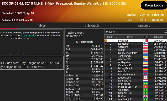 miguel silva campeão scoop