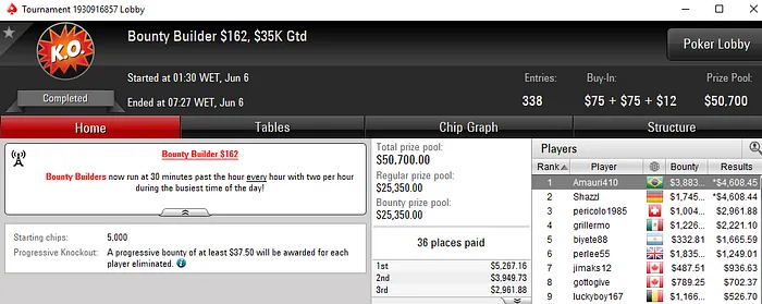 Peterwhooo, Tecaoo e Amauri410 Cravam versões do Bounty Builder no PokerStars 103