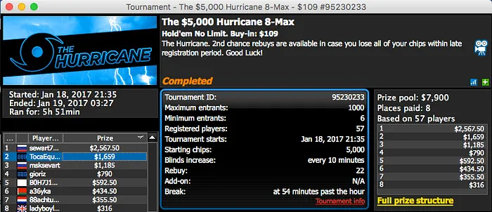 Júlio Ribeiro Vence 0 Super Tuesday (,732), 2 FT's para Naza114 & Mais 103