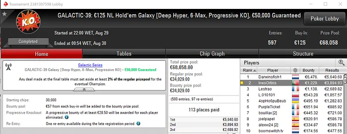 Dani19941983 Recebe Prata e Maior Prémio Luso nas Galactic Series 102