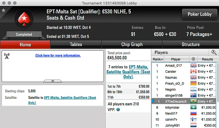 Thiago Decano Carimba Passaporte Rumo ao EPT Malta 101