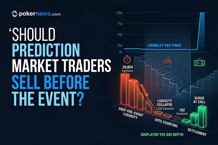 Should Prediction Market Traders Sell Before the Event?
