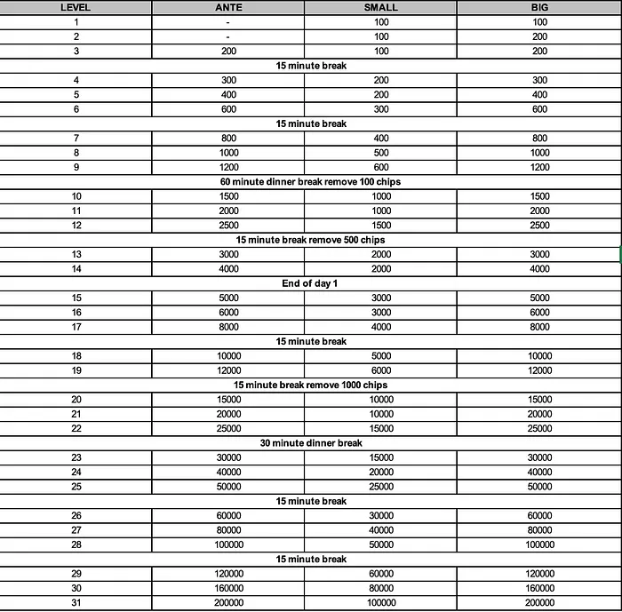 bestbet Jacksonville Main Event structure