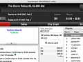 FCMDL Vence Hot BigStack Turbo €50, jgrhajsj o Big €100 & Mais 123