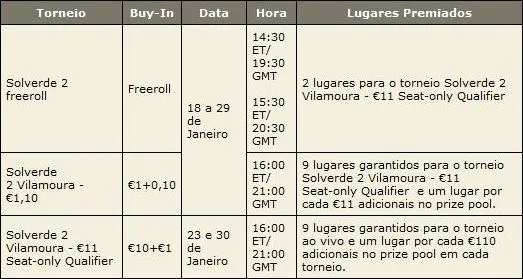 PokerStars Solverde Poker Season - Qualifica-te Online com a PokerStars 101