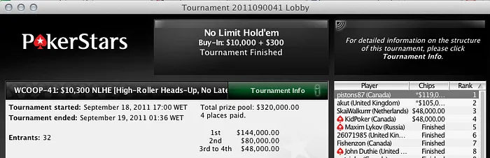 WCOOP 2011 - pistons87 ganha o Head's-Up k 102