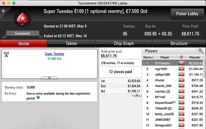 El Flatador, Pedro Cabeça e JMBG0987 são os "Tuesday Winners" 101