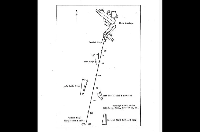 A chart of the plane crash