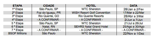 Calendário Brazilian Series of Poker 2016 - 8 Etapas Já Garantidas 101