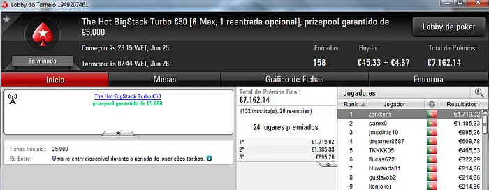 Zenikem, Gerrypqr e Kito98XT no Pódio de Domingo 101