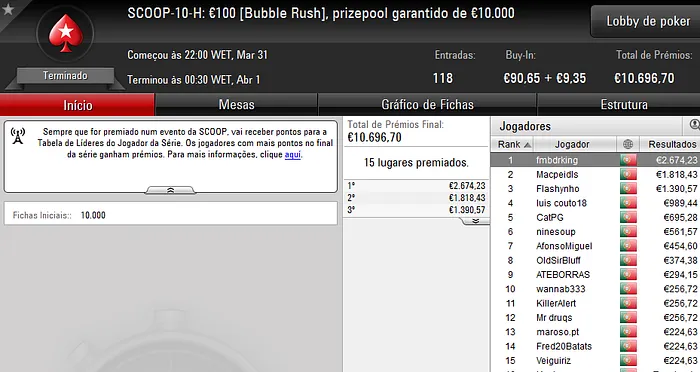 SCOOP: EsquerdoDLM, Bate na Avö, TheChoupo99, e fmbdrking Conquistam Títulos 104
