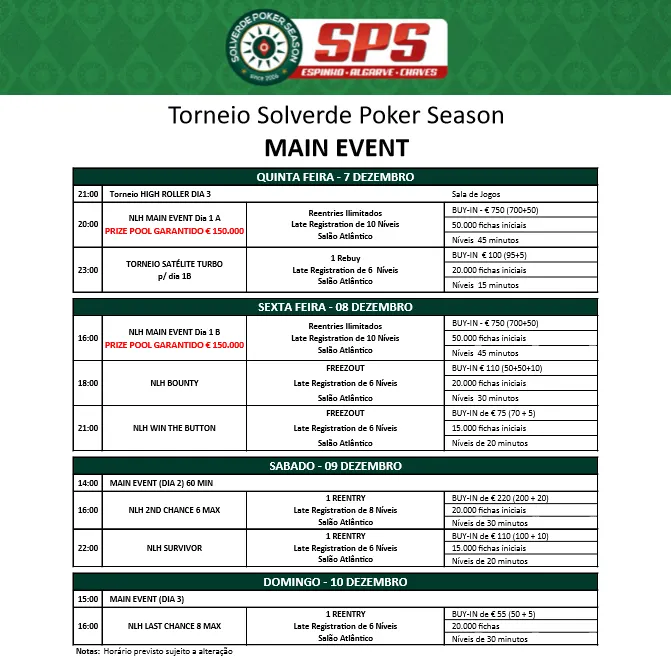 Manuel Borges Lidera Mesa Final do High Roller da Solverde Poker Season 101