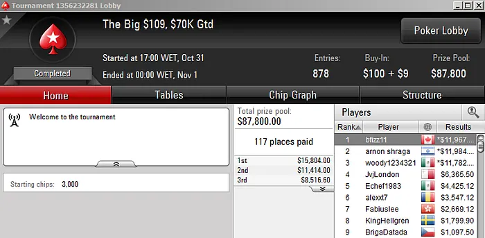 Três Vitórias para Luis Faria; Juca,RuiNF e BrigaDatada Também Faturam 102