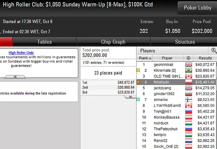 Lobby de poker da PokerStars