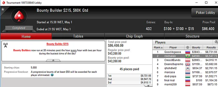 michalakr Vice no Bounty Builder 5, oakley007274 Crava Hot 2 & Mais 101