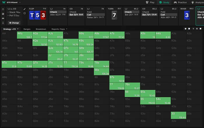 Voronin range on the river.