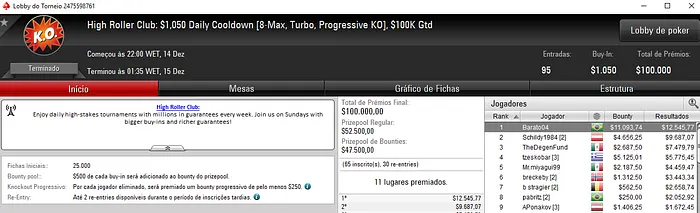Barato04 Vence o High Roller Club: ,050 Daily Cooldown (,639) & Mais 101