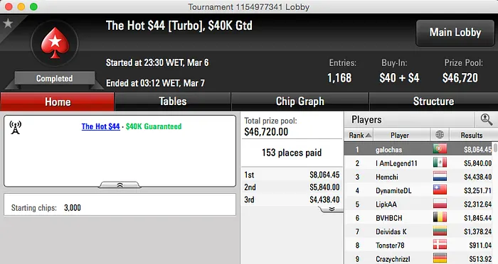 Galochas Vence Hot , Rungoodyeah 2º no Big  & Mais 103