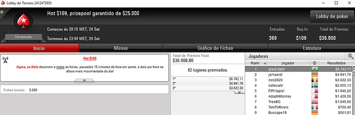 Bruno "great dant" Volkmann Vence Hot 9 do PokerStars & Mais 101