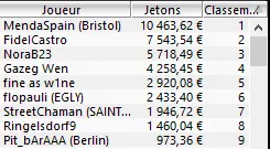 MTT Online : "p@p@l@qu|nt3" vainqueur du Monday NoS 30€ 107