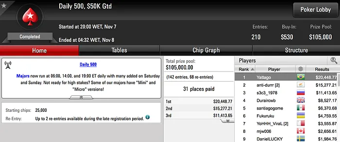 pabritz, Yattago e powerpokerBR em Destaque no PokerStars 102