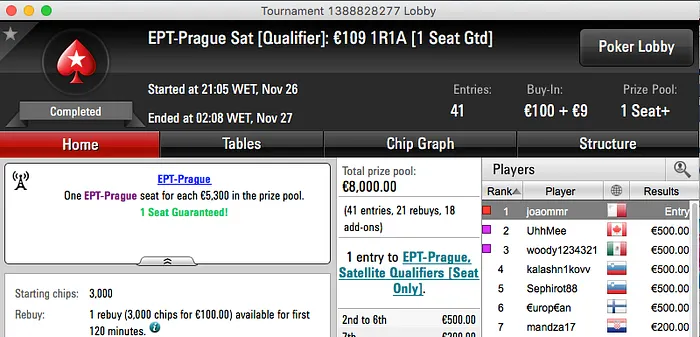 Tetra: João "Juca" Ribeiro Conquista 4ª Entrada no EPT Praga 101