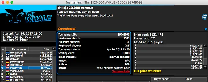 João "Naza114" Vieira 6º no The 0,000 Whale 101