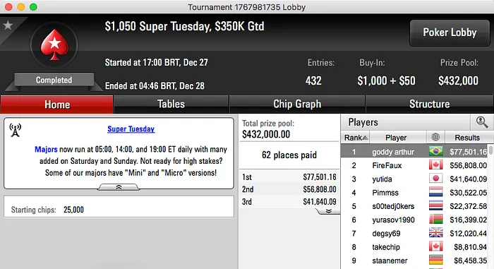 Arthur "Goddy Arthur" Wolffkeppler Crava Super Tuesday & Mais 101