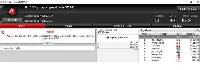 Felipe "felipe52" Theodoro Crava Hot 9 e  Daily Marathon & Mais 101