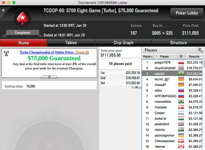 Rodrigo "Zidane" Caprioli Bronze no Evento #60 do TCOOP & Mais 101