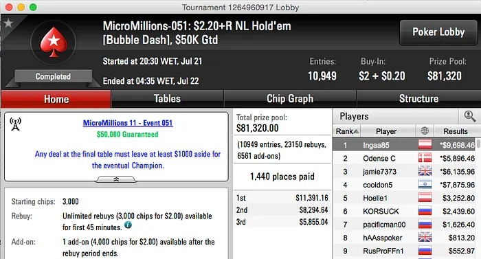 Mais Duas Cravadas no MicroMillions XI - ElTikito e chaueviana! 108