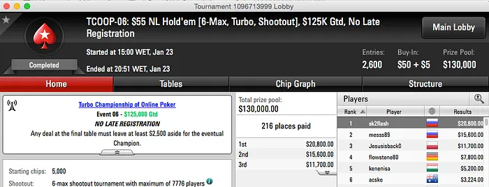 Diário TCOOP #2: António Palma Vence Evento #7 (,435) 103