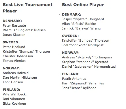 PokerStars Atribui Nordic Poker Awards 102